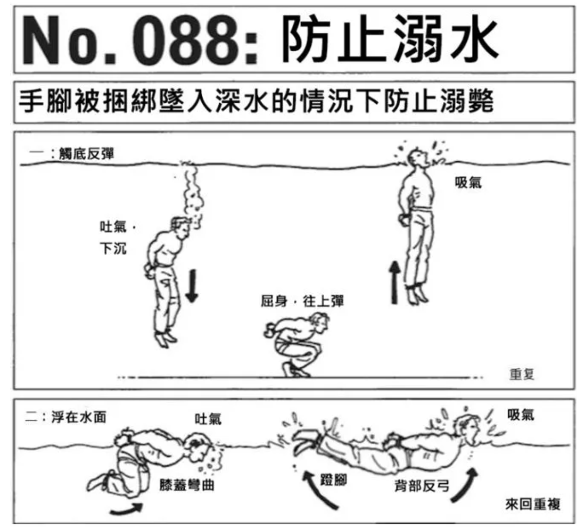 【每日一知】溺水考验