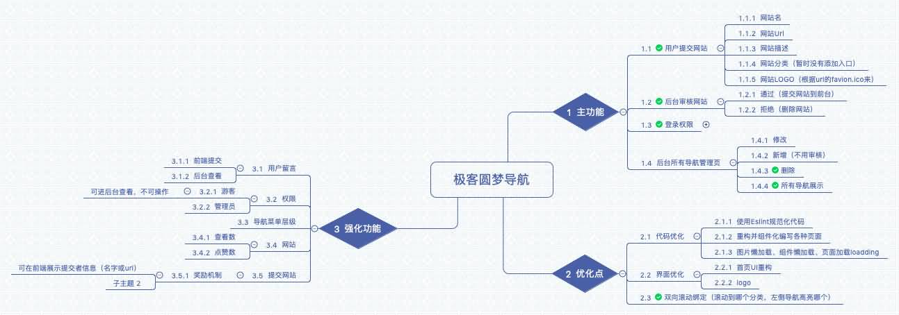 极客猿梦导航数据库动态版