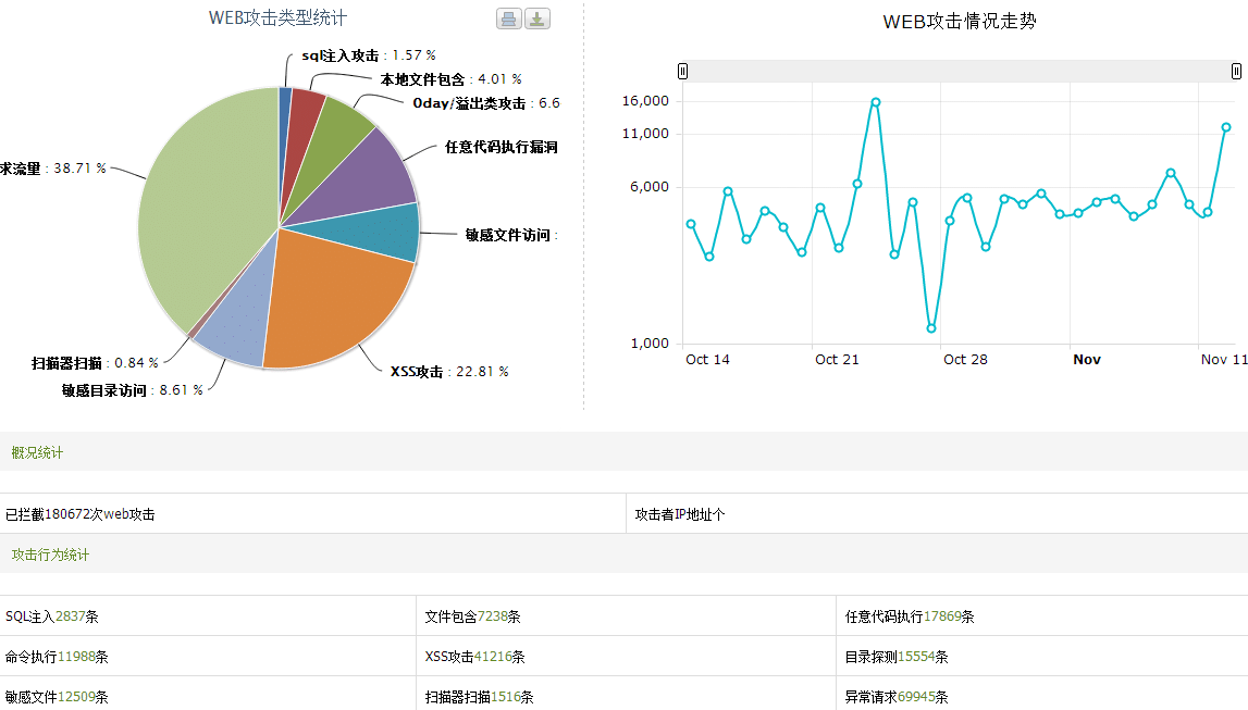 NGINXweb应用防火墙–ngx_lua_waf