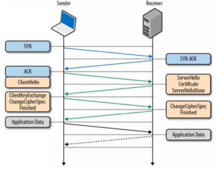 【每日一知】DNS over TLS