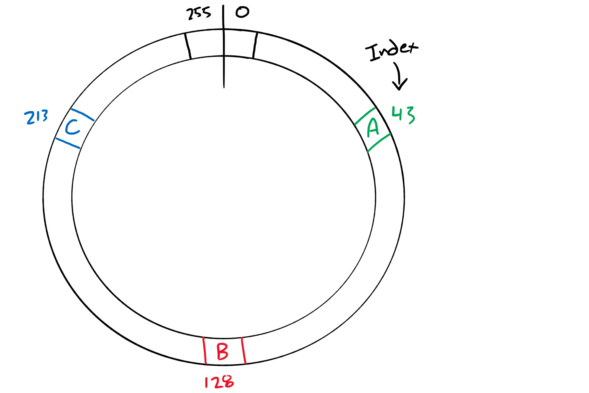 【每日一知】源地址哈希法（Hash）负载均衡